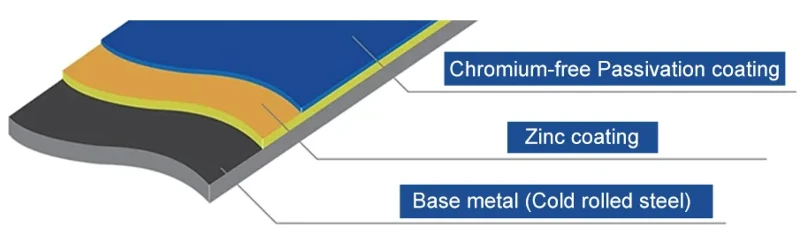 Galvanized steel coil Galvanized steel coil