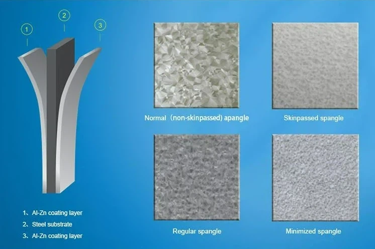 Galvanized Steel Sheet Hot Dipped Z275 Galvanized Steel Sheet Hot Dipped Z275